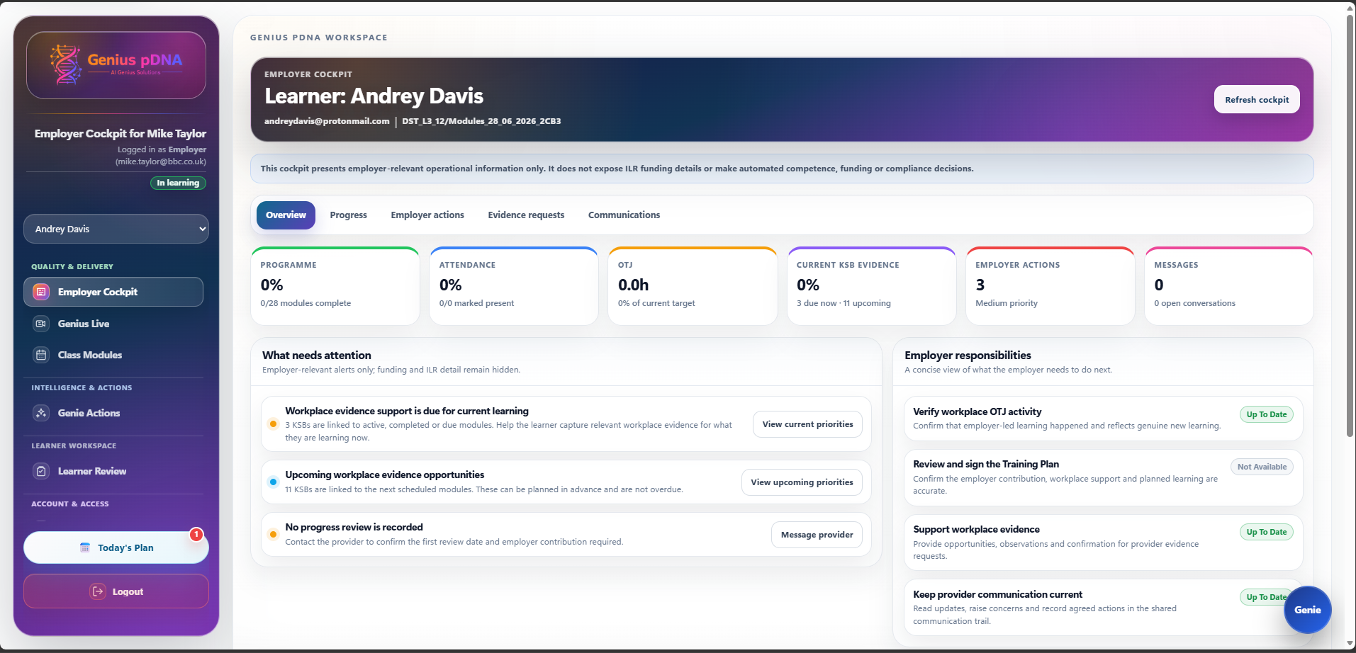 Genius pDNA Employer Cockpit showing learner progress, actions and responsibilities