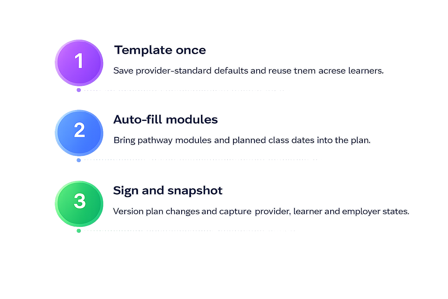 Genie AI assistant alongside learner record information