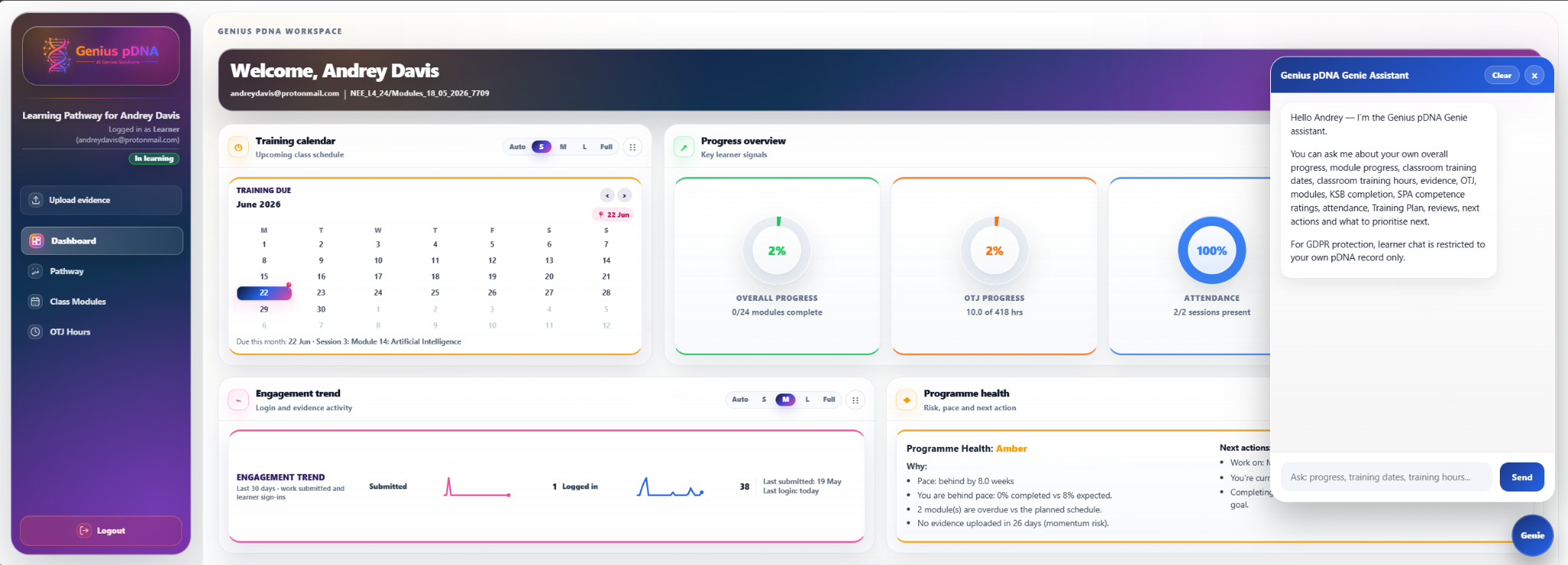 Genius pDNA desktop product screens showing pathway, analytics and Training Plan views