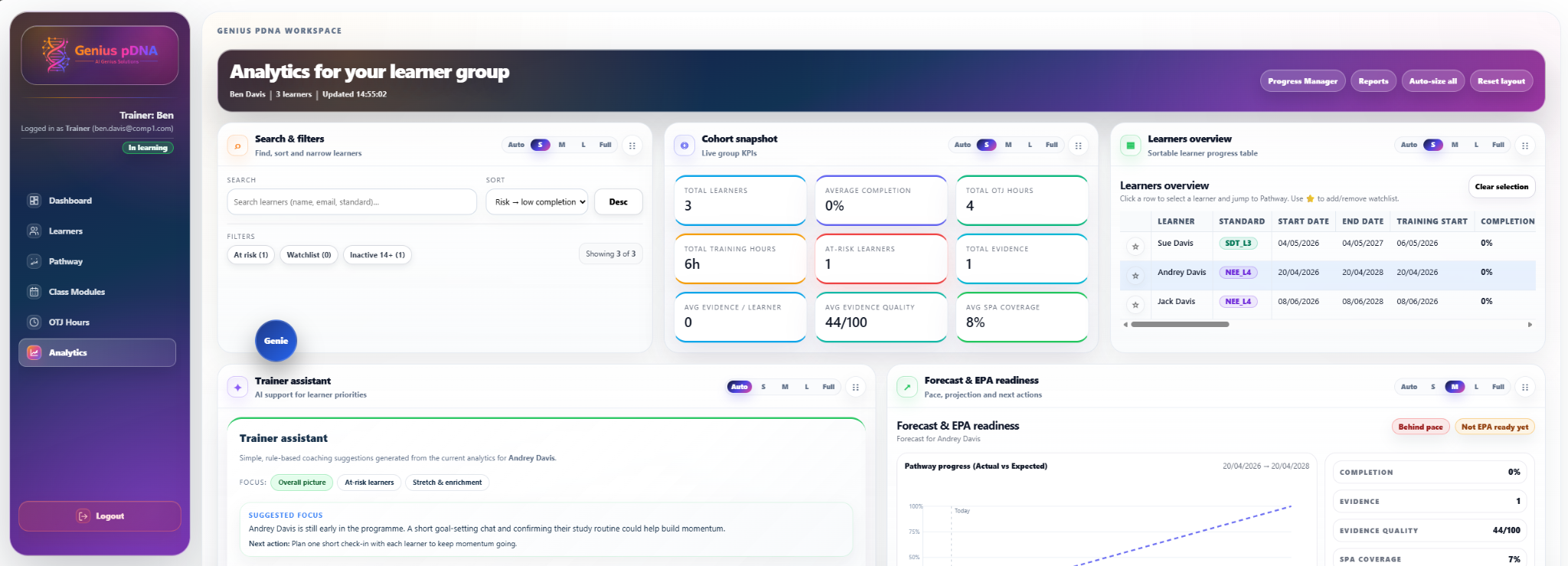 Staff analytics workspace showing learner group analytics, cohort snapshot and learner overview